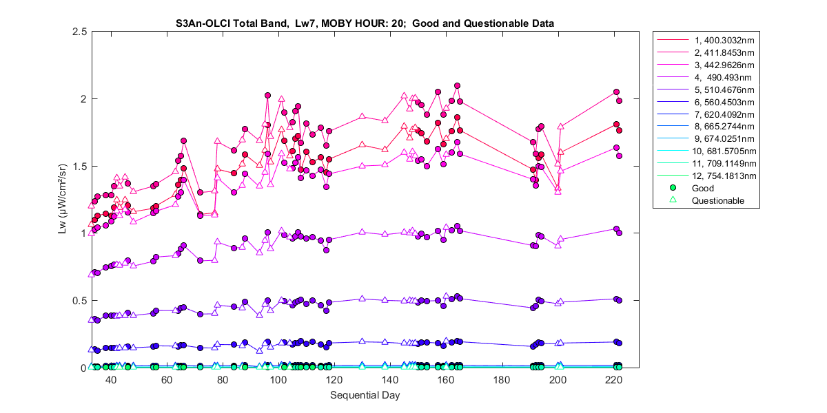 nd_s3an-olci_total_20_7_lw.png