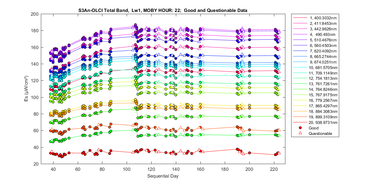 nd_s3an-olci_total_22_1_es.png