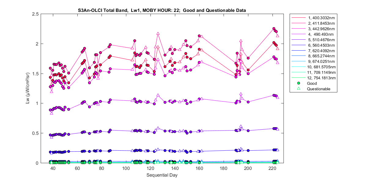 nd_s3an-olci_total_22_1_lw.png