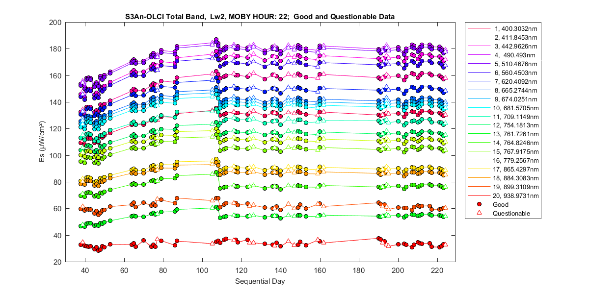 nd_s3an-olci_total_22_2_es.png