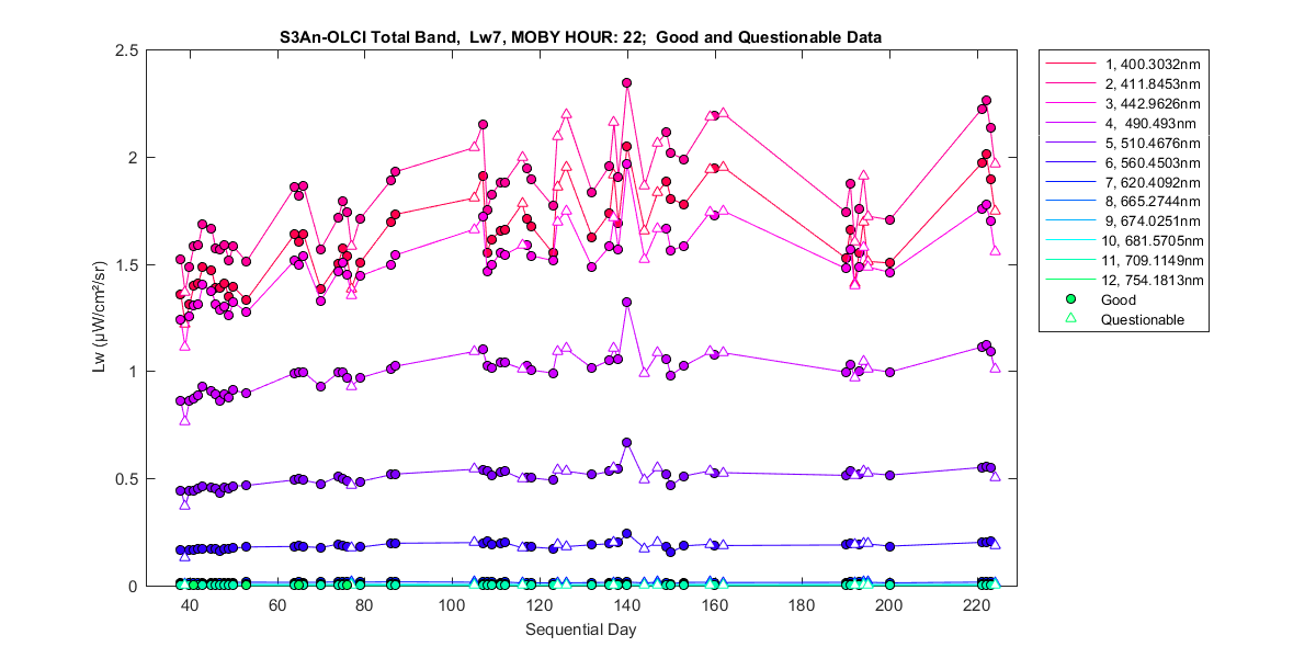 nd_s3an-olci_total_22_7_lw.png
