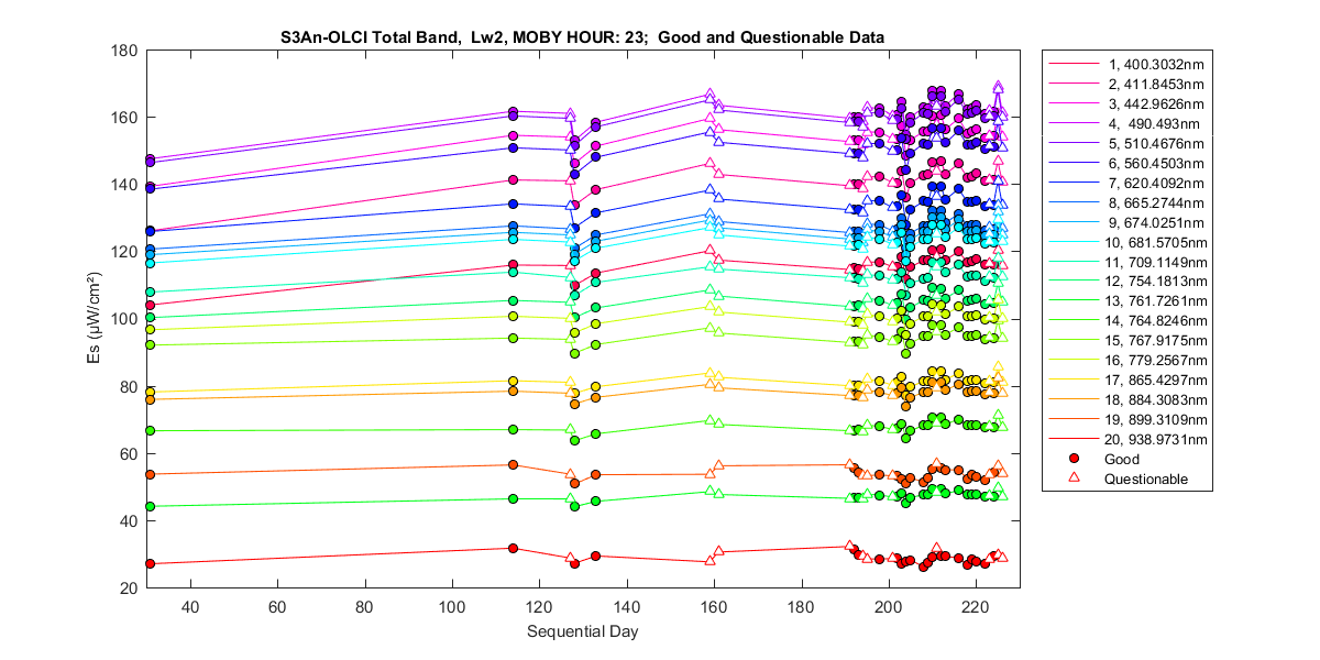 nd_s3an-olci_total_23_2_es.png