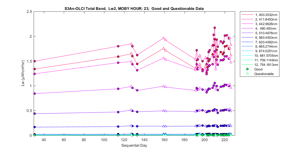 nd_s3an-olci_total_23_2_lw.png