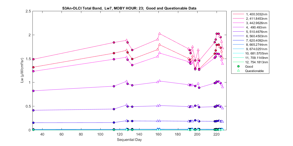 nd_s3an-olci_total_23_7_lw.png