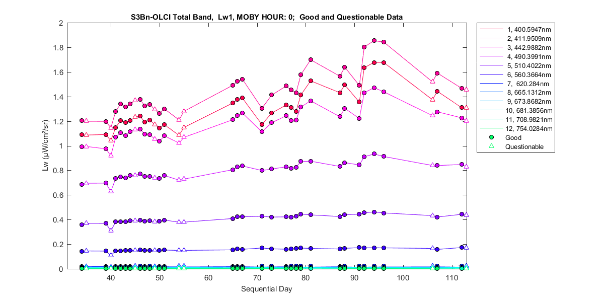 nd_s3bn-olci_total_0_1_lw.png