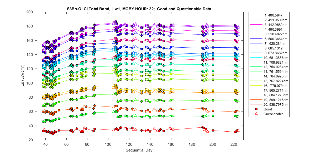 nd_s3bn-olci_total_22_1_es.png