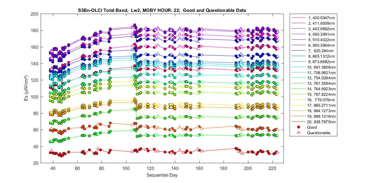 nd_s3bn-olci_total_22_2_es.png