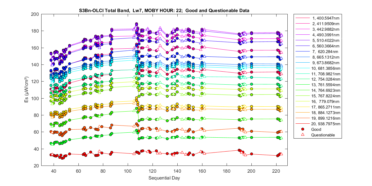 nd_s3bn-olci_total_22_7_es.png