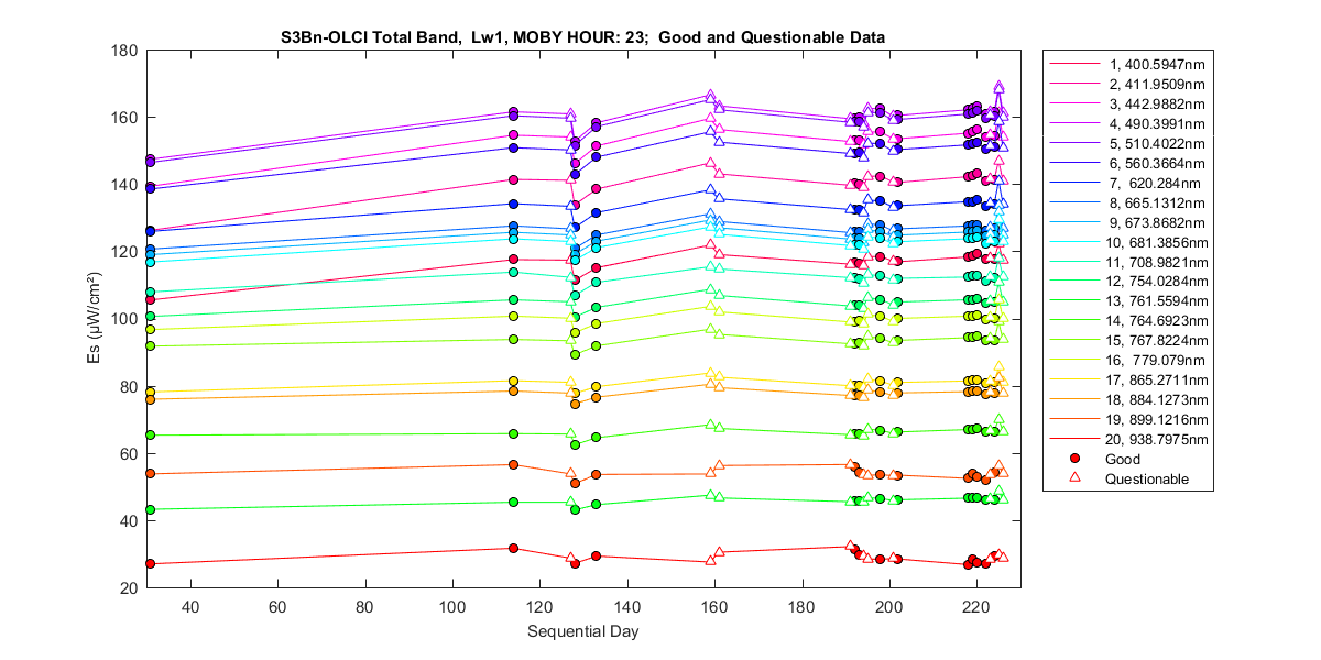 nd_s3bn-olci_total_23_1_es.png