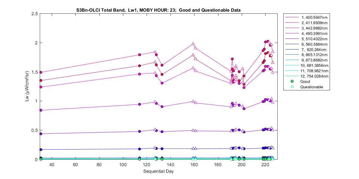 nd_s3bn-olci_total_23_1_lw.png