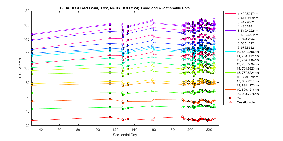 nd_s3bn-olci_total_23_2_es.png