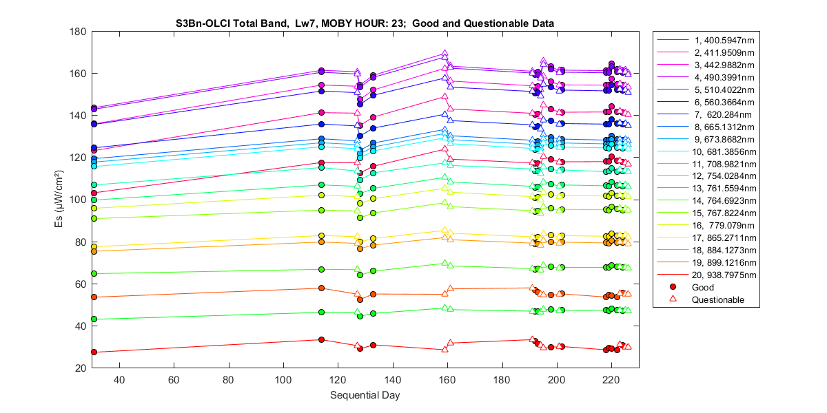 nd_s3bn-olci_total_23_7_es.png