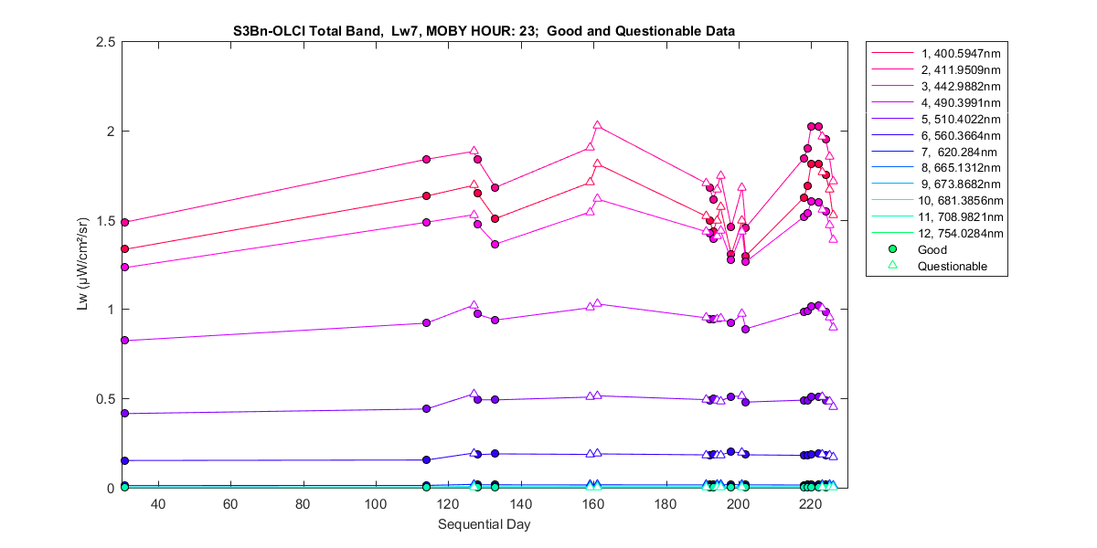 nd_s3bn-olci_total_23_7_lw.png