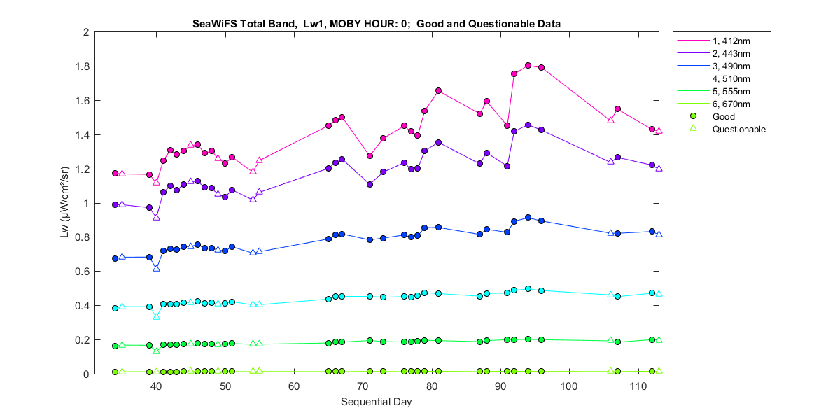 nd_seawifs_total_0_1_lw.png