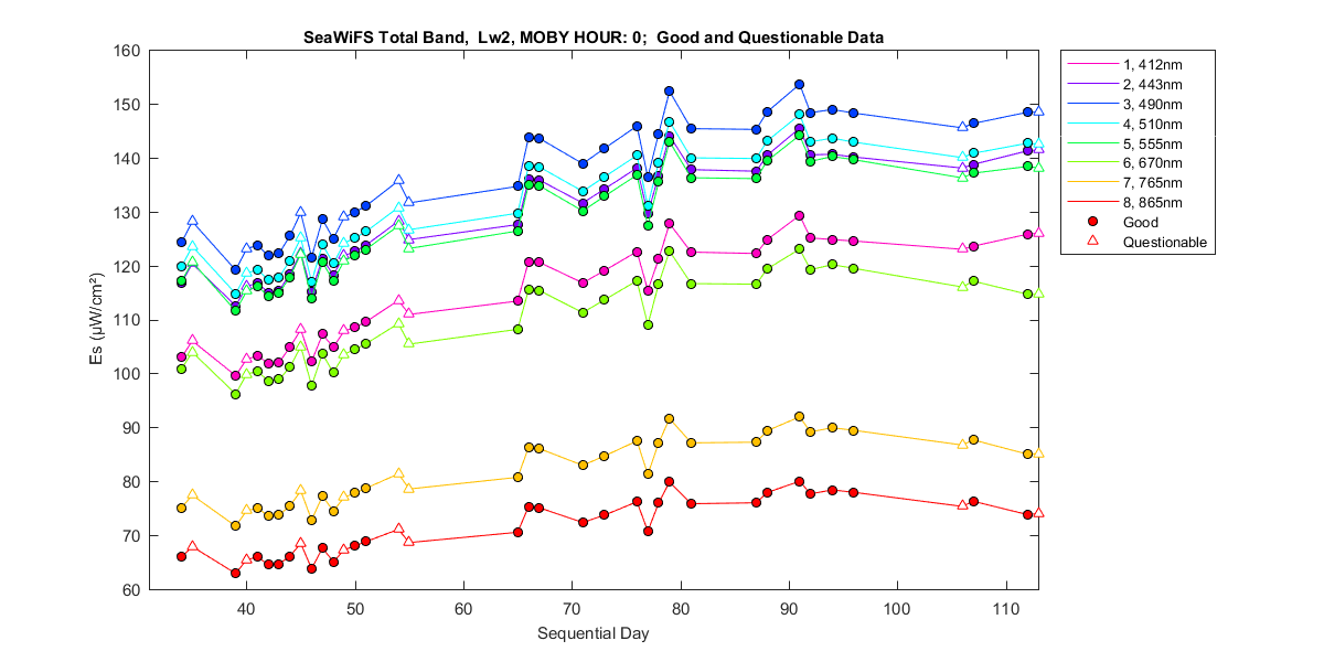 nd_seawifs_total_0_2_es.png