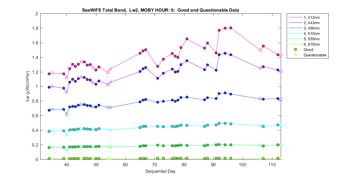 nd_seawifs_total_0_2_lw.png