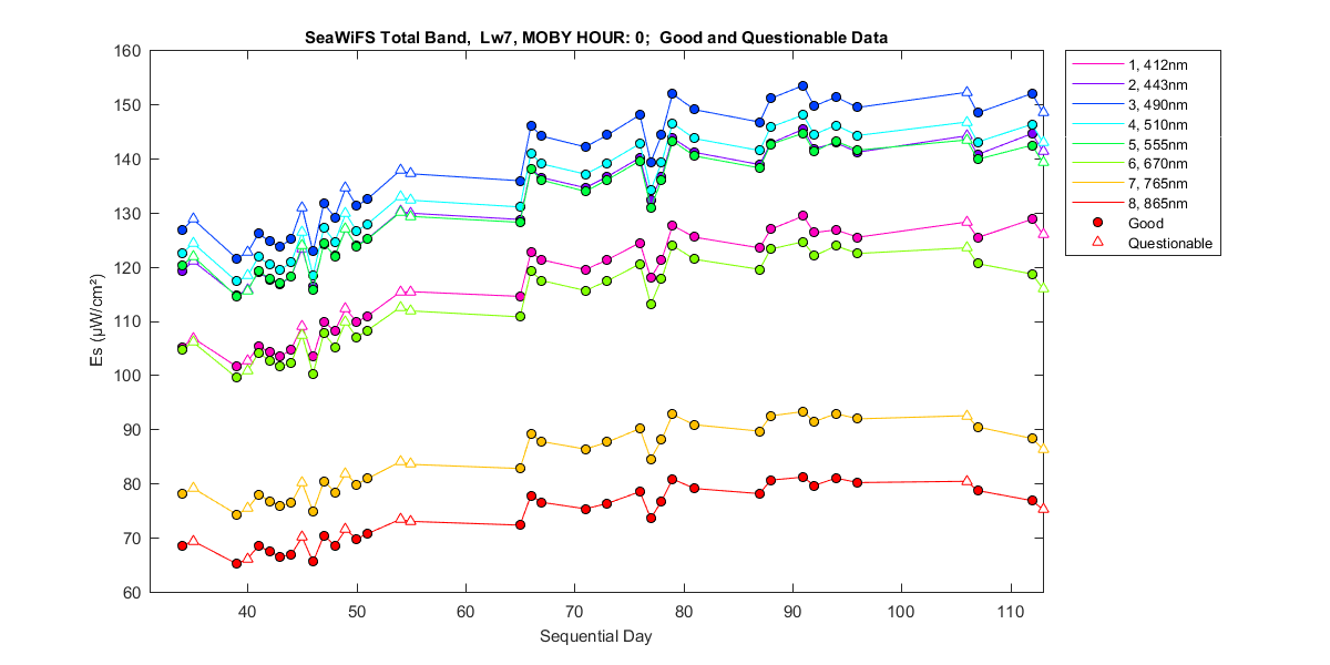 nd_seawifs_total_0_7_es.png
