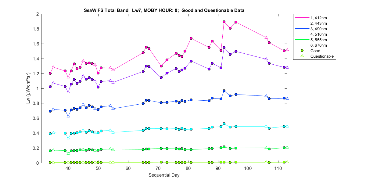 nd_seawifs_total_0_7_lw.png