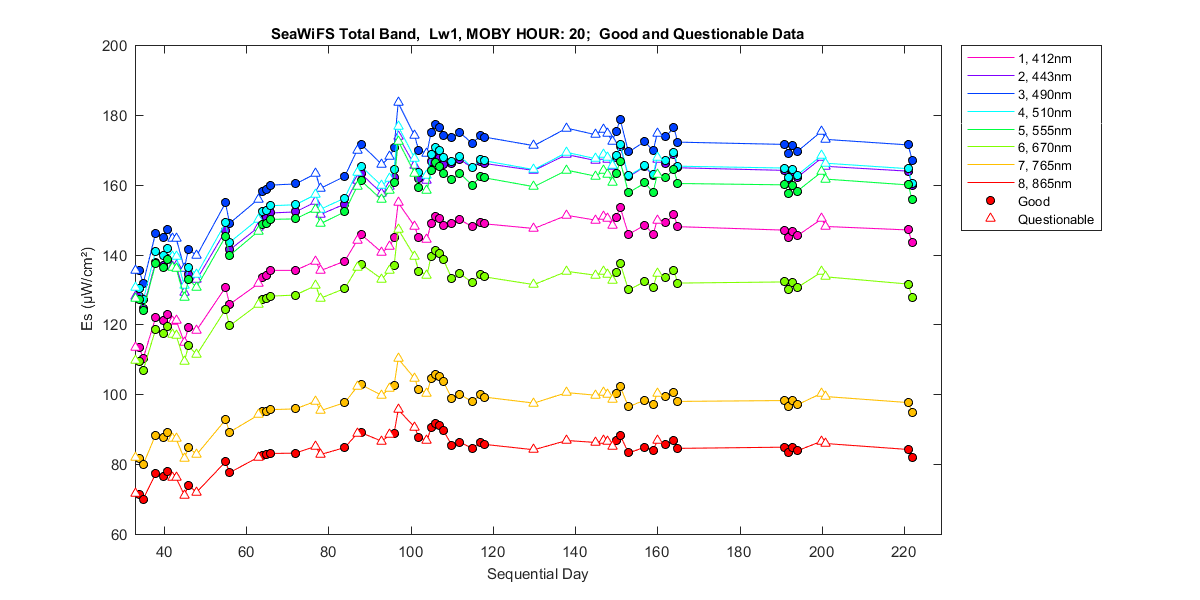 nd_seawifs_total_20_1_es.png