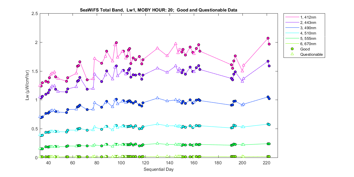 nd_seawifs_total_20_1_lw.png