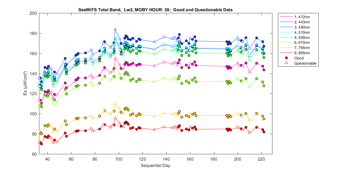nd_seawifs_total_20_2_es.png