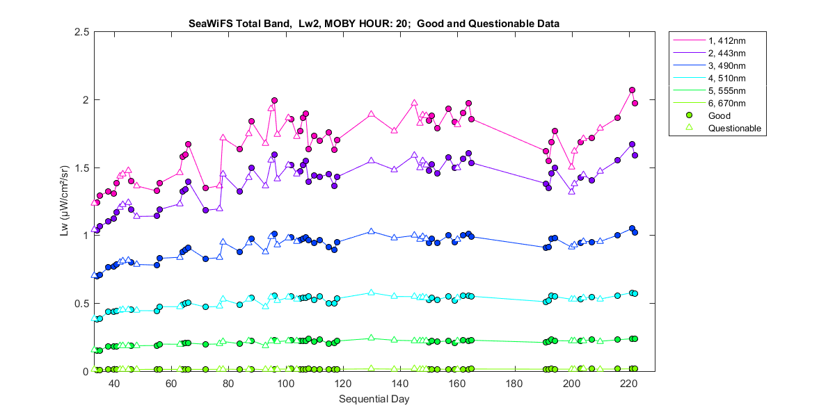 nd_seawifs_total_20_2_lw.png