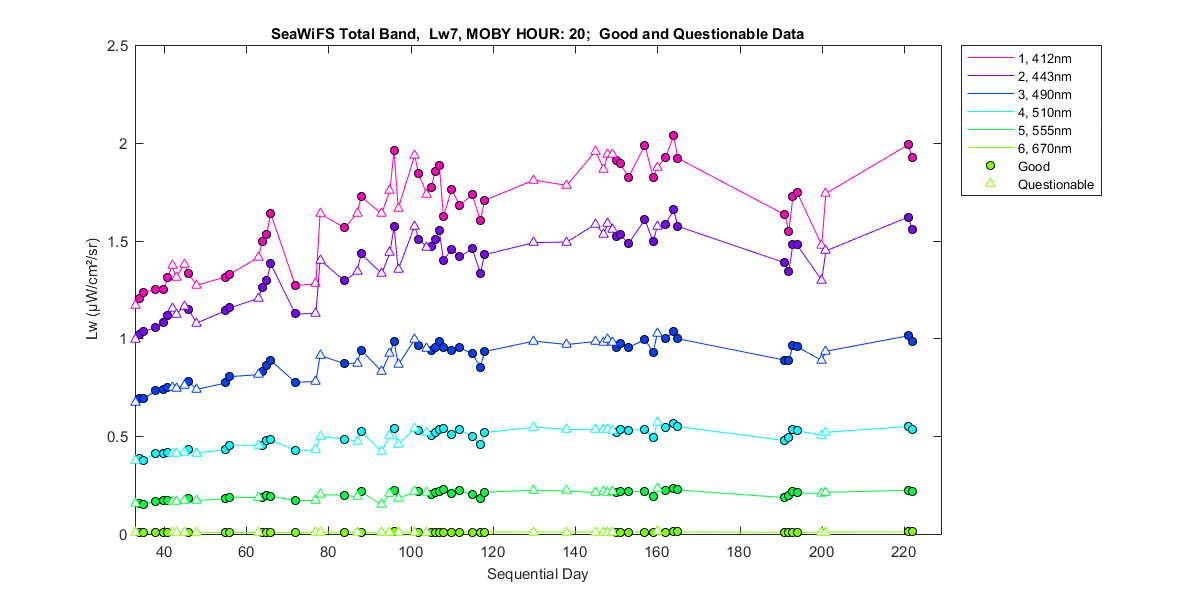 nd_seawifs_total_20_7_lw.png