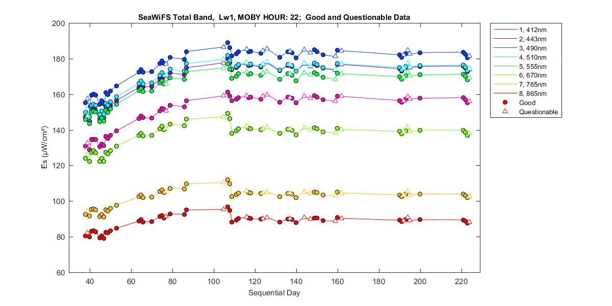nd_seawifs_total_22_1_es.png