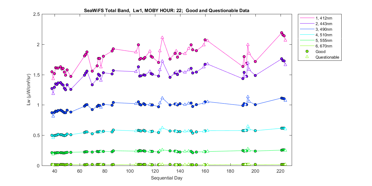 nd_seawifs_total_22_1_lw.png