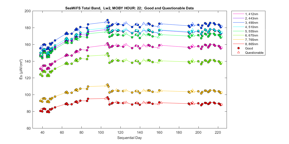 nd_seawifs_total_22_2_es.png
