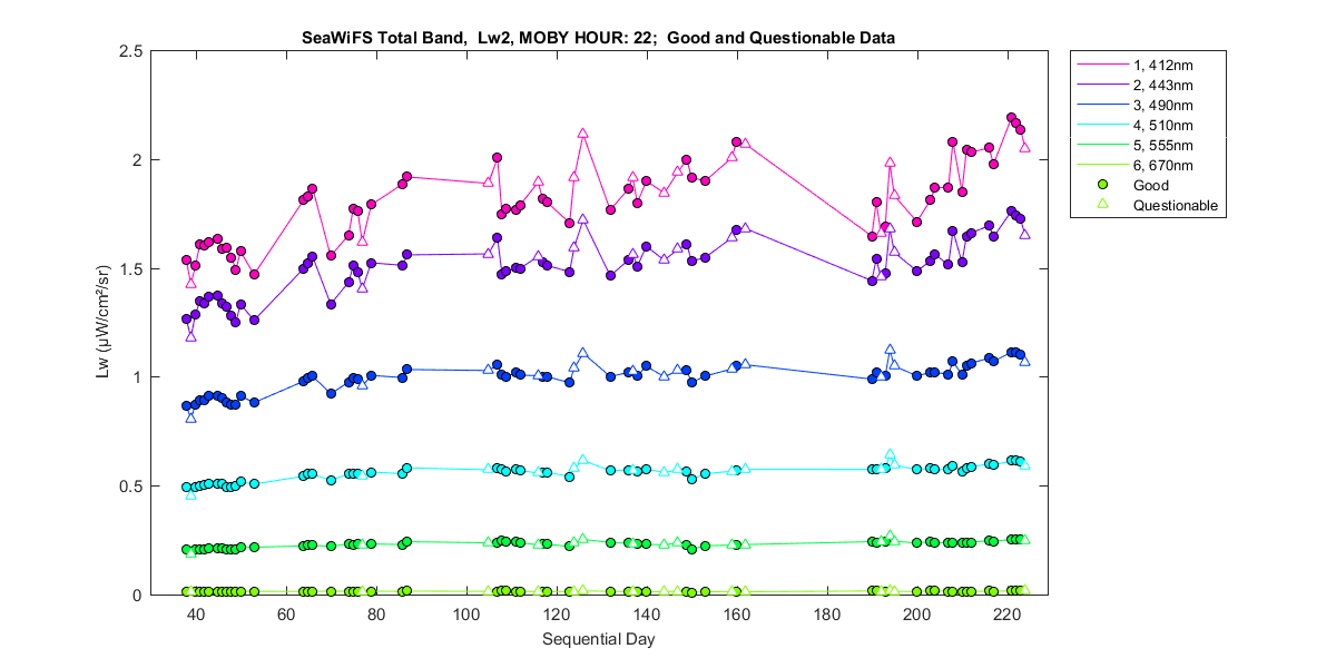 nd_seawifs_total_22_2_lw.png