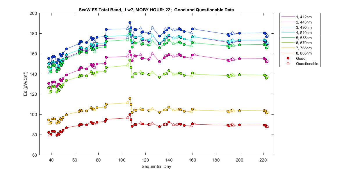 nd_seawifs_total_22_7_es.png