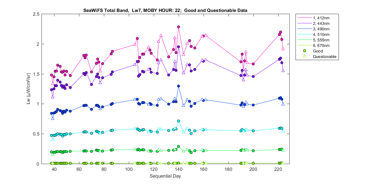 nd_seawifs_total_22_7_lw.png