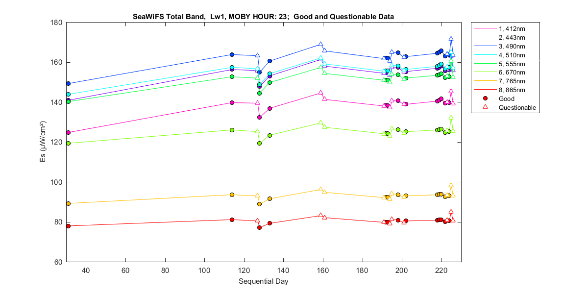 nd_seawifs_total_23_1_es.png