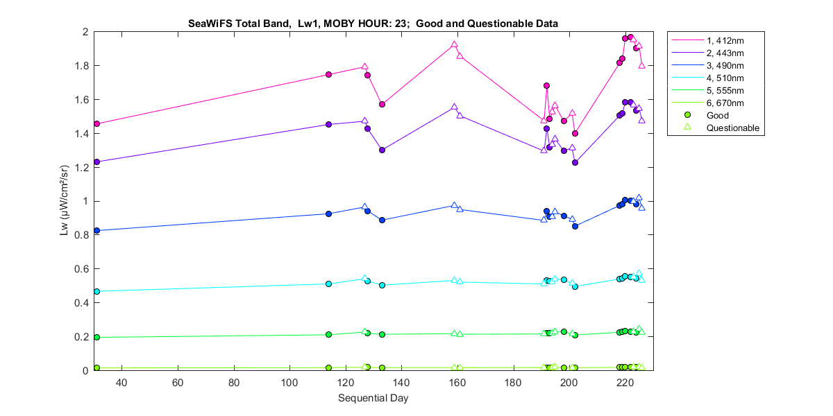 nd_seawifs_total_23_1_lw.png