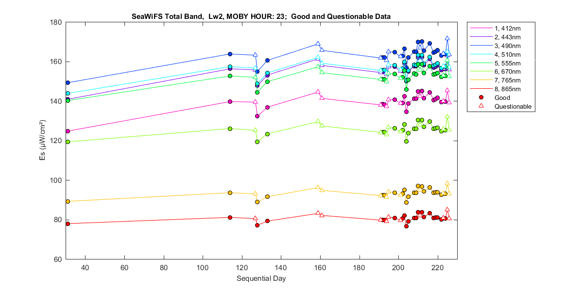nd_seawifs_total_23_2_es.png