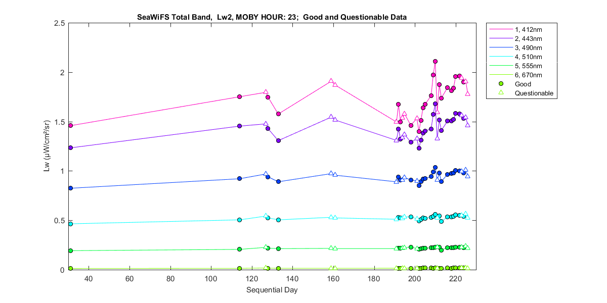 nd_seawifs_total_23_2_lw.png