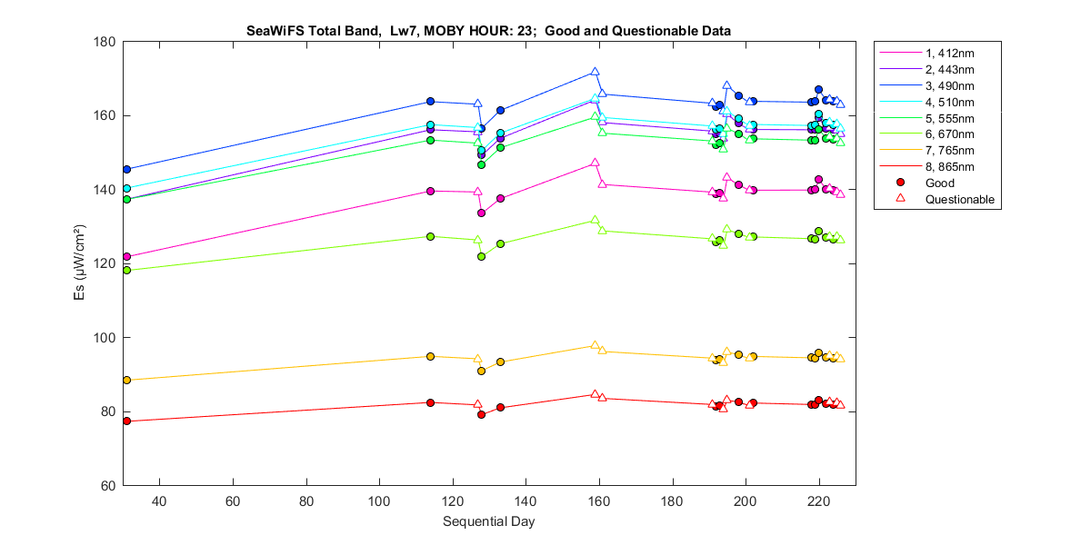 nd_seawifs_total_23_7_es.png