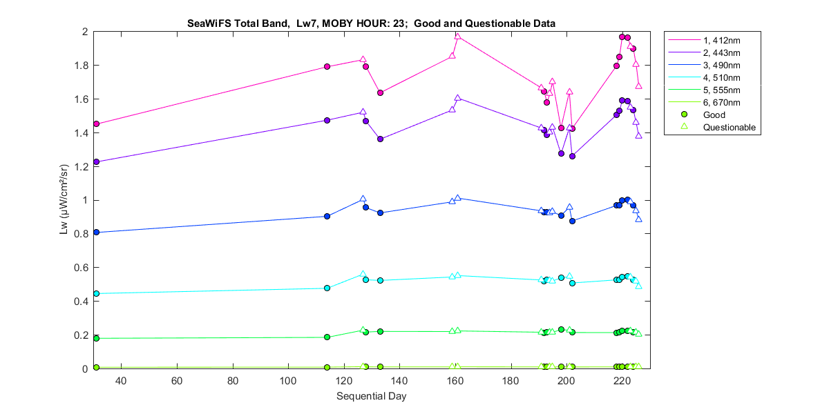 nd_seawifs_total_23_7_lw.png