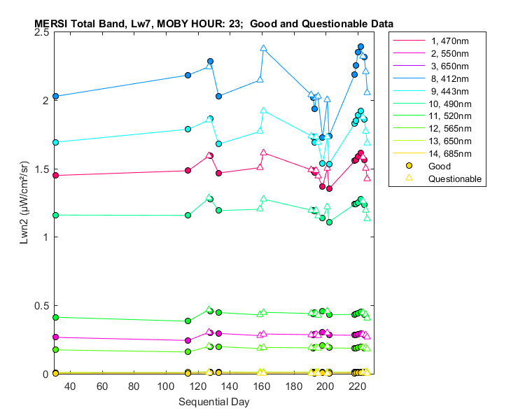 nlwn2_mersi_total_23_7_lwn2.png