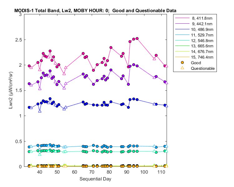 nlwn2_modis-1_total_0_2_lwn2.png