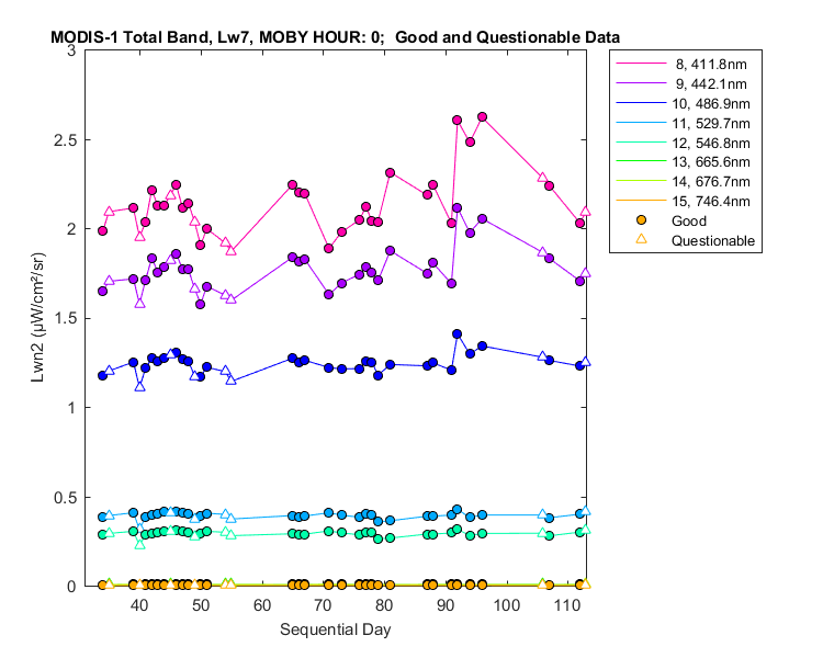 nlwn2_modis-1_total_0_7_lwn2.png