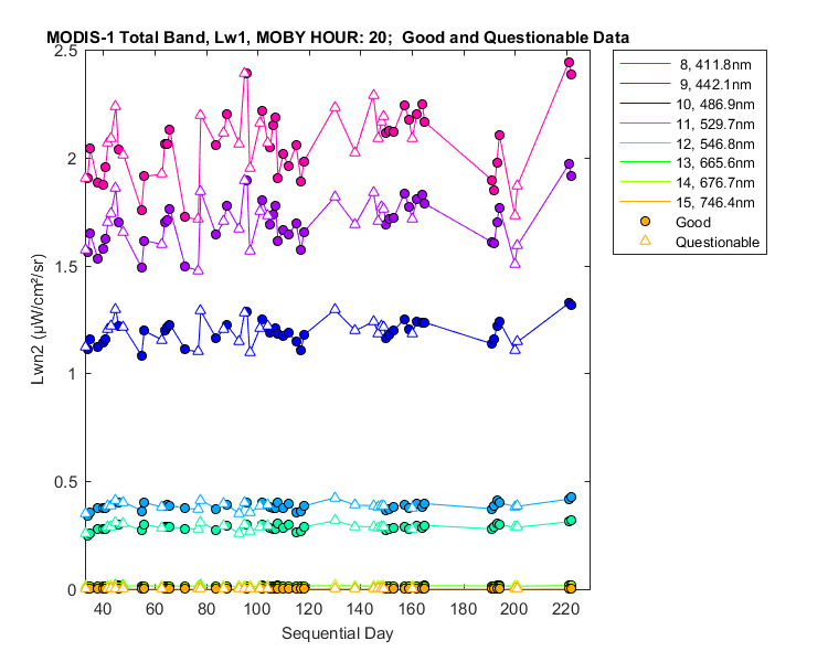 nlwn2_modis-1_total_20_1_lwn2.png