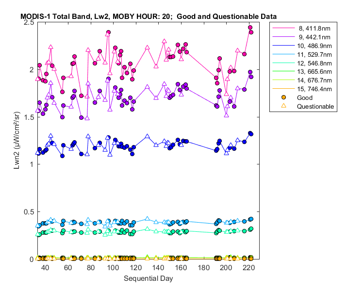 nlwn2_modis-1_total_20_2_lwn2.png