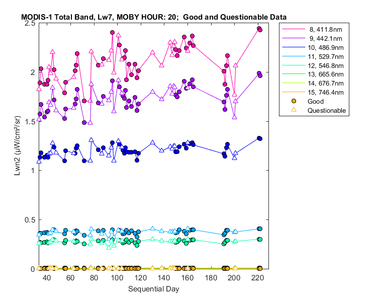 nlwn2_modis-1_total_20_7_lwn2.png