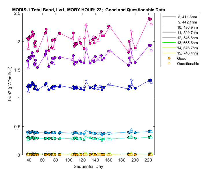 nlwn2_modis-1_total_22_1_lwn2.png