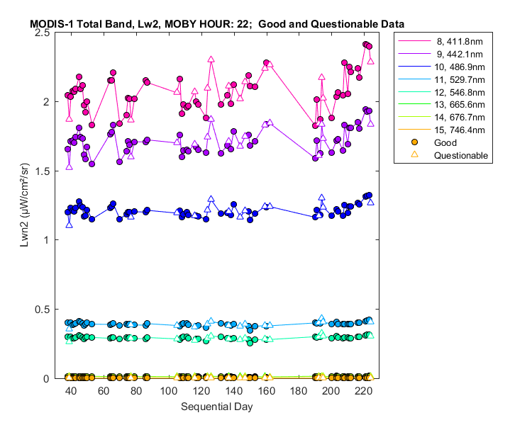 nlwn2_modis-1_total_22_2_lwn2.png