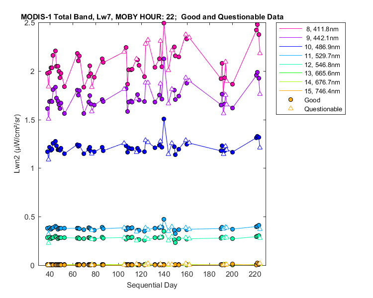 nlwn2_modis-1_total_22_7_lwn2.png