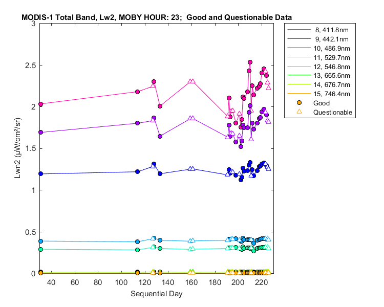 nlwn2_modis-1_total_23_2_lwn2.png