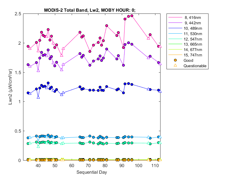 nlwn2_modis-2_total_0_2_lwn2.png